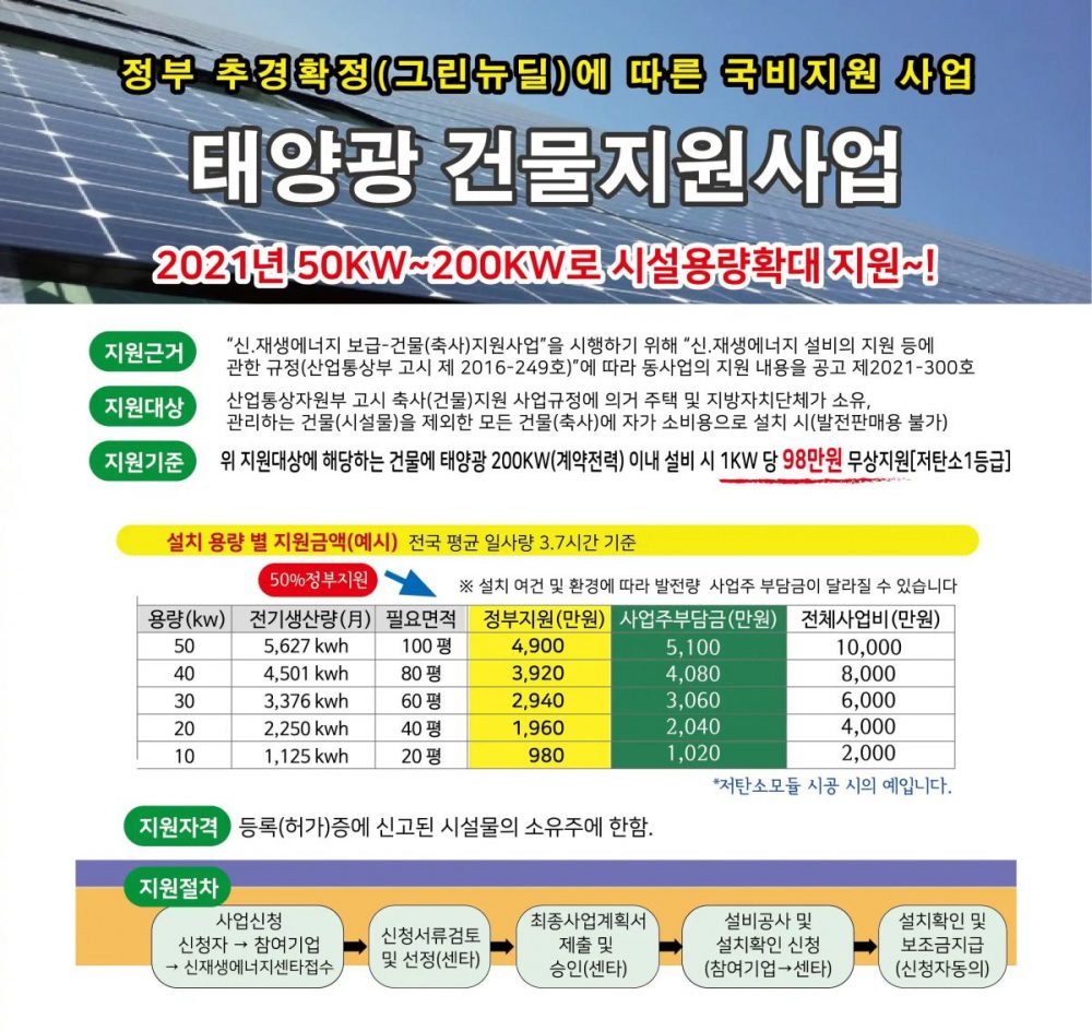 태양광 정부지원사업 건물지원사업 경기도태양광 인성에너지