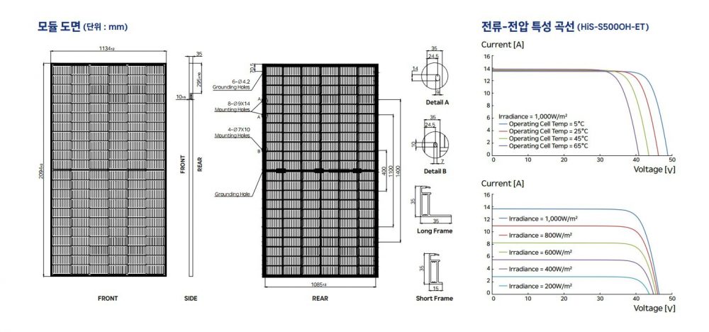 현대태양광패널, 태양광모듈, 양면모듈, 양면페널