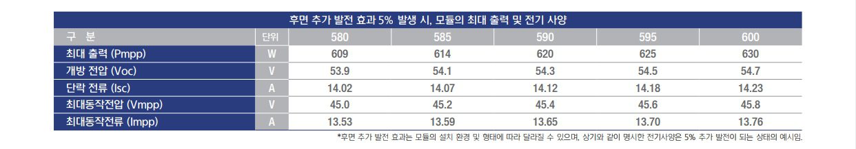 #현대모듈 #현대595W #현대595W