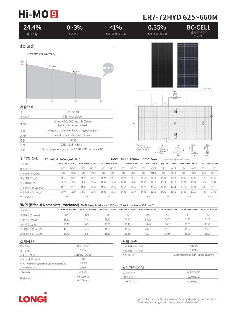 론지 롱지 론지솔라 론지태양광 620w 640w 645w 650w