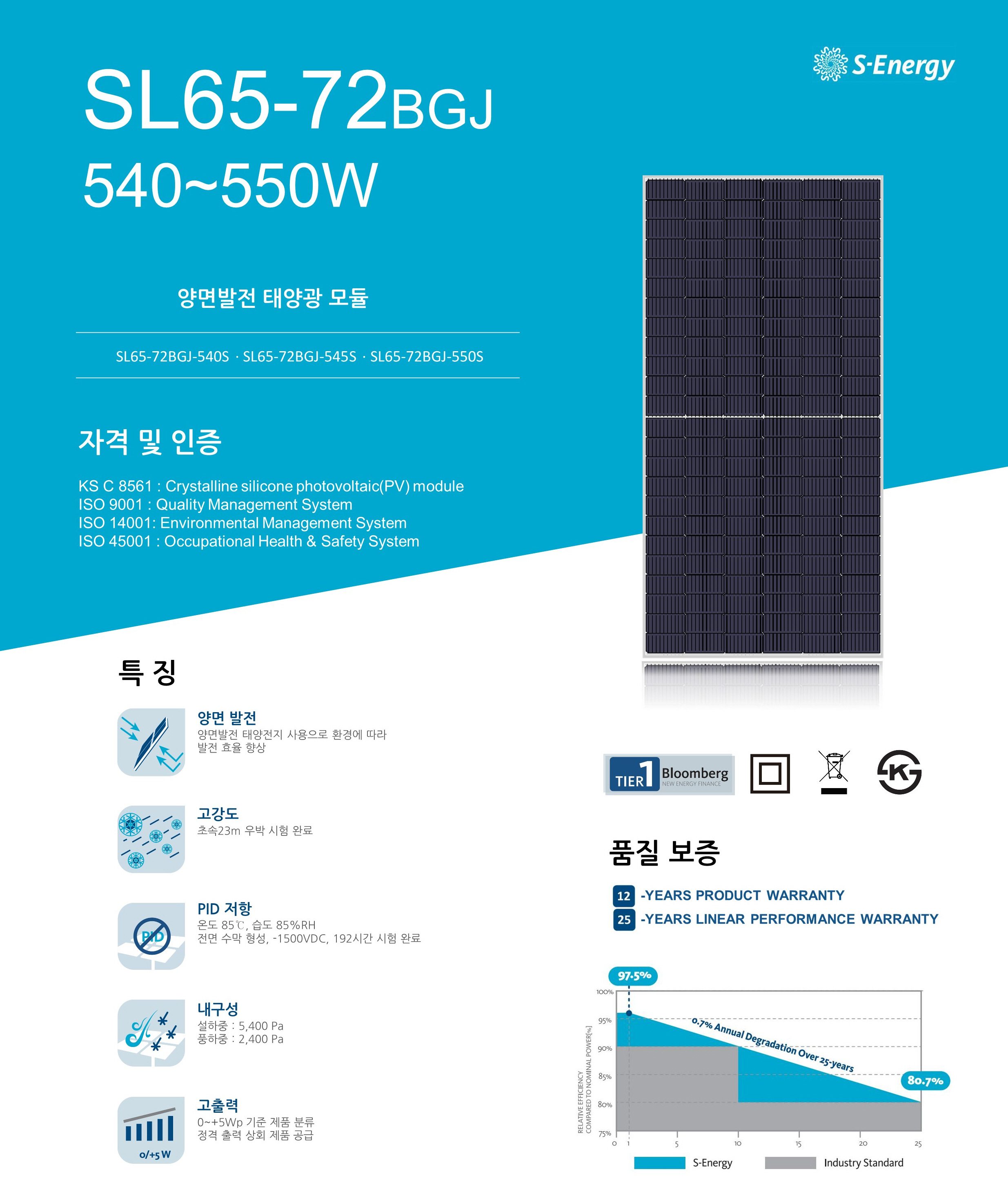 에스에너지, 태양광모듈 545w, 550w