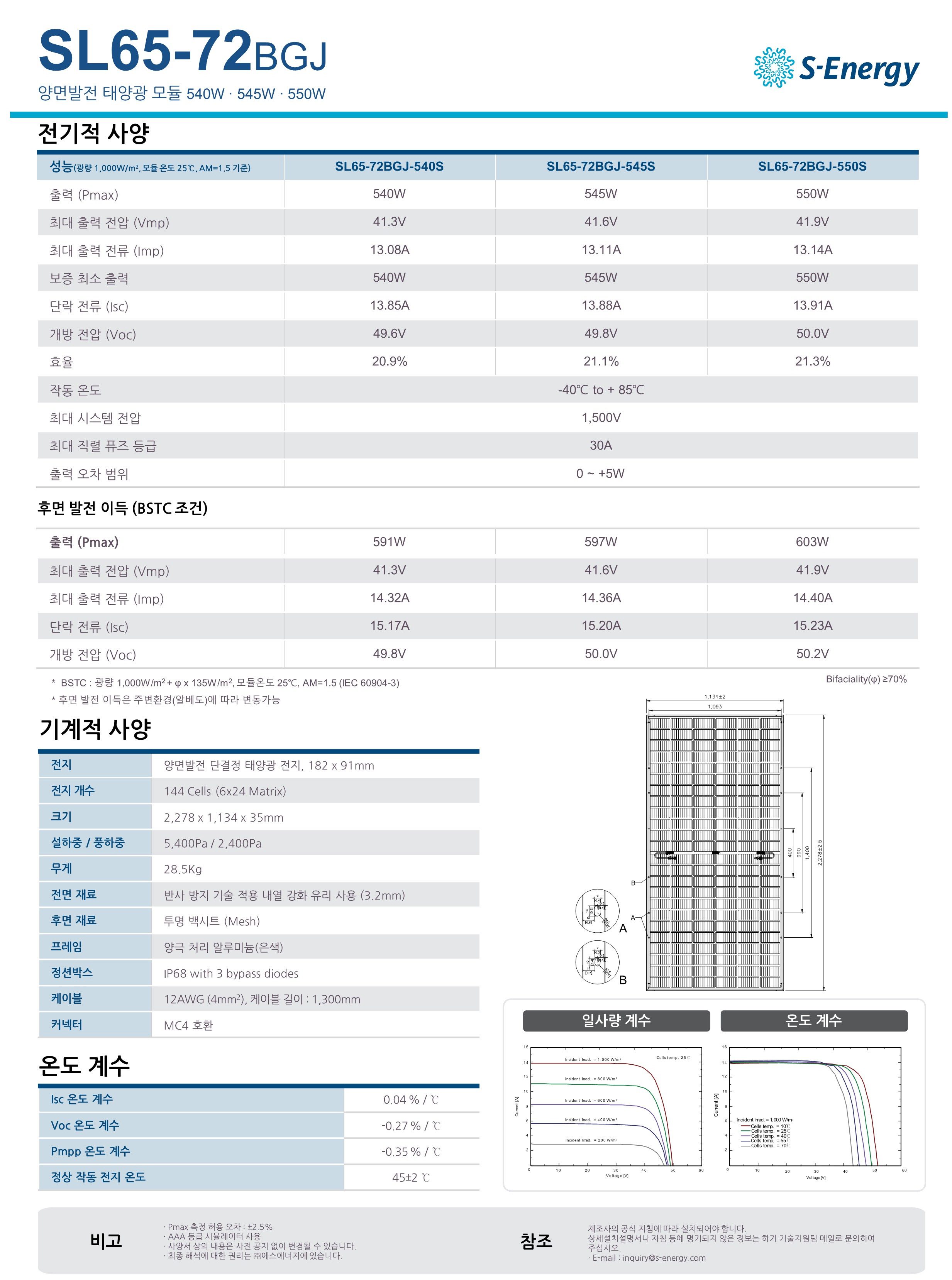 에스에너지, 태양광모듈 545w, 550w