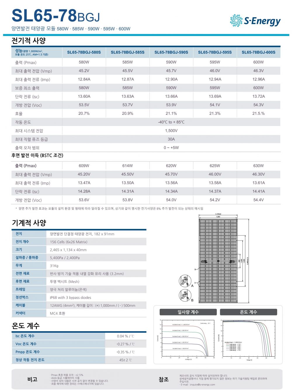 에스에너지, 태양광모듈 600w, 2등급