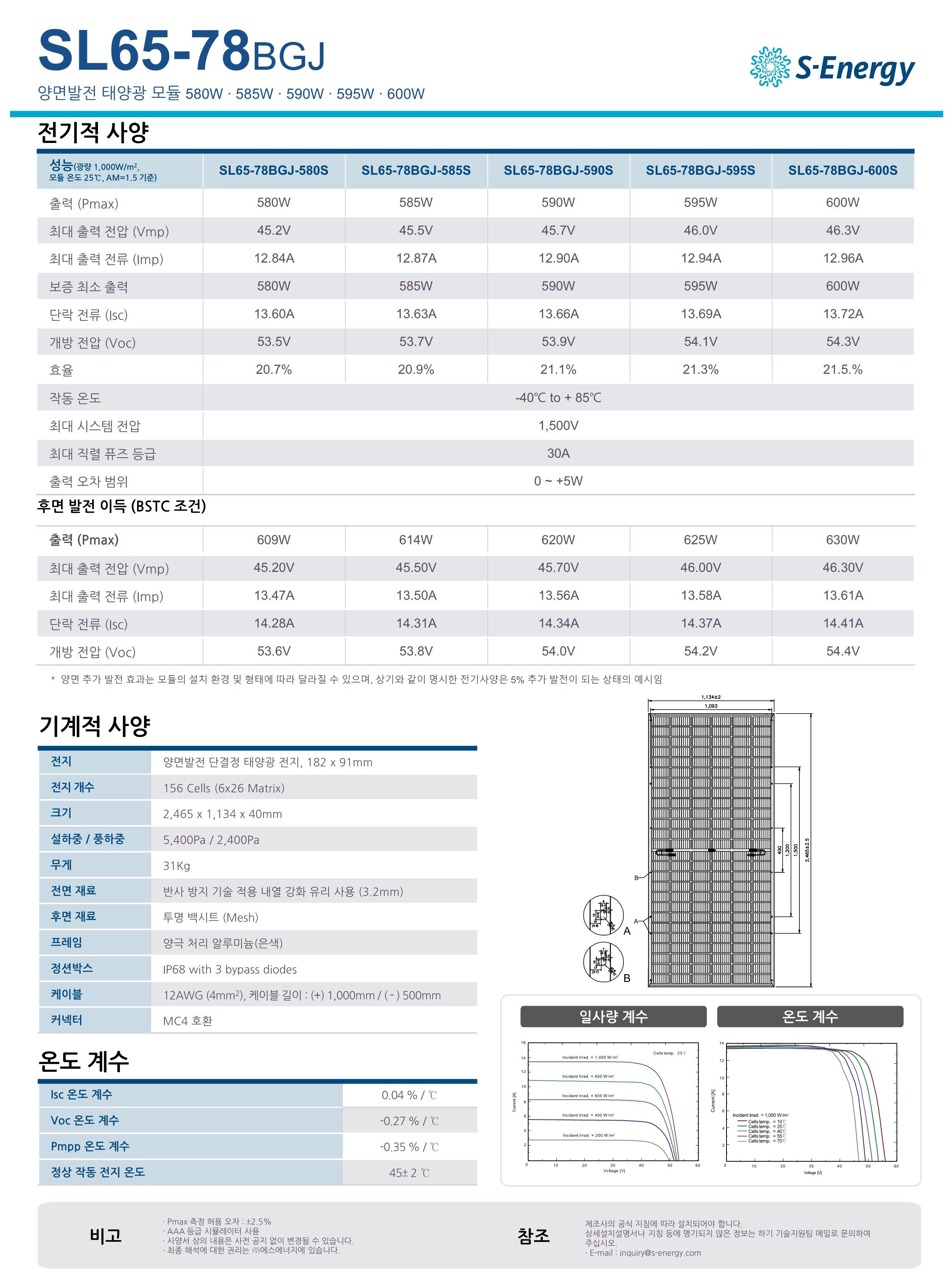 에스에너지, 태양광모듈 600w, 2등급