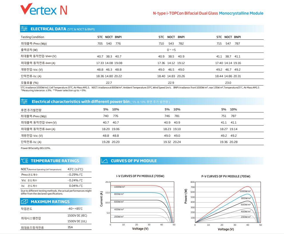 트리나 태양광 모듈 패널 710W 인성에너지