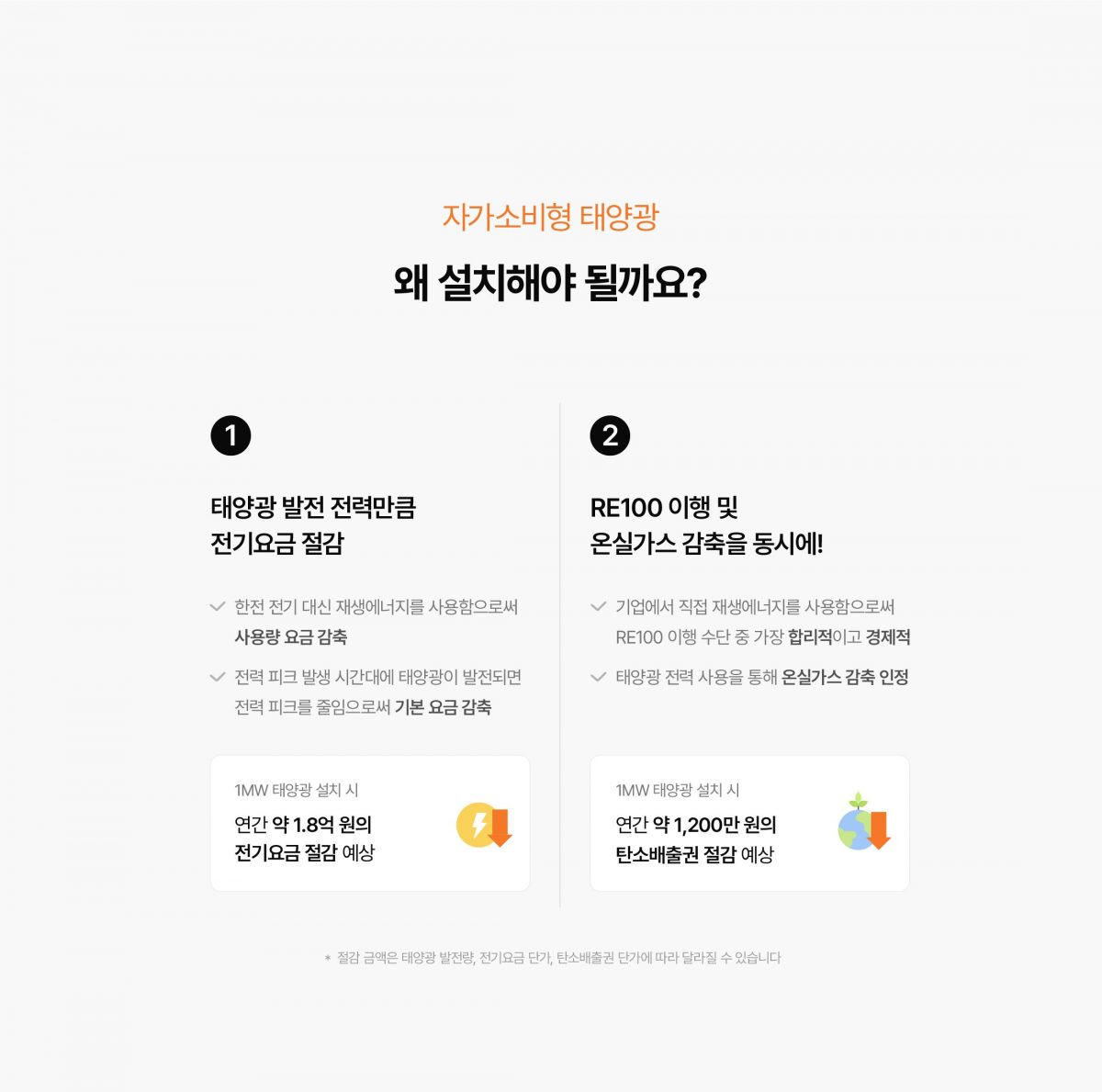 태양광 정부지원사업 건물지원사업 경기도태양광 인성에너지