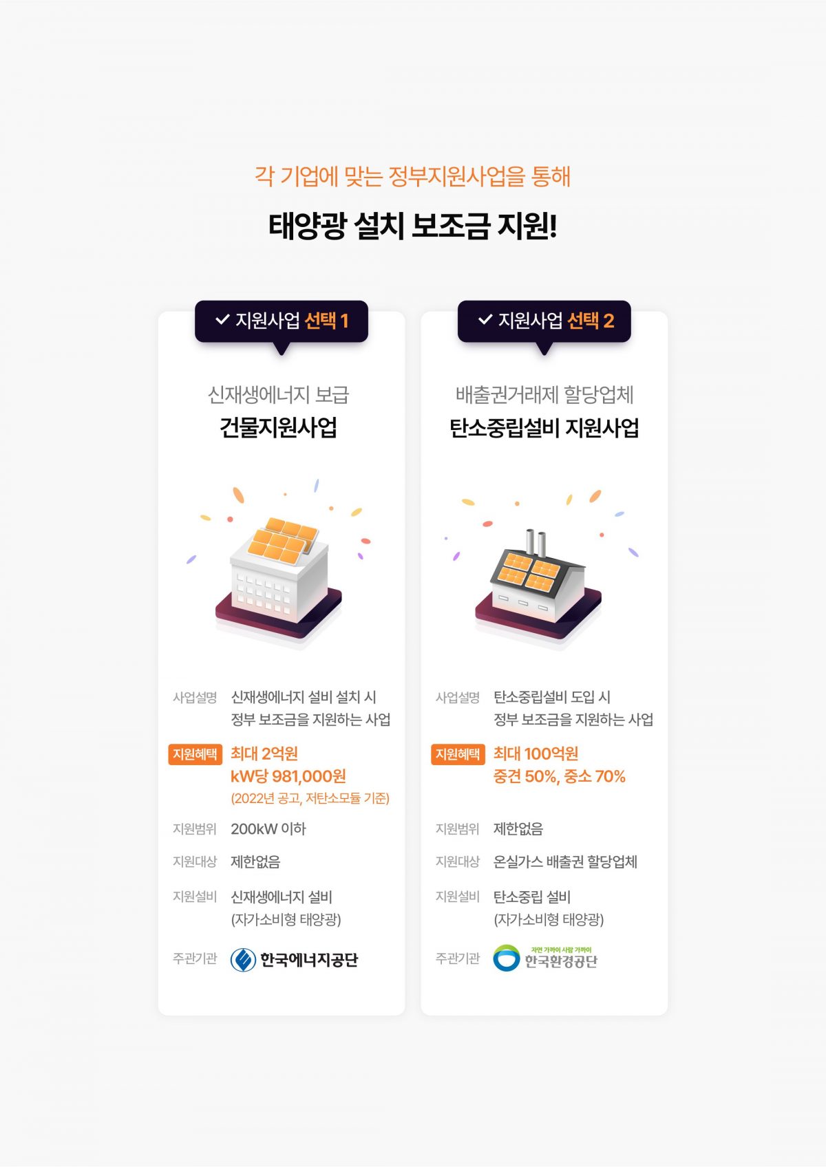 태양광 정부지원사업 건물지원사업 경기도태양광 인성에너지