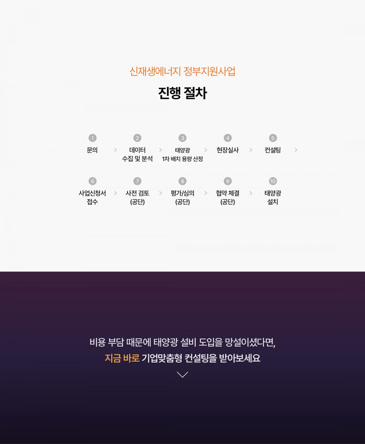 태양광 정부지원사업 건물지원사업 경기도태양광 인성에너지