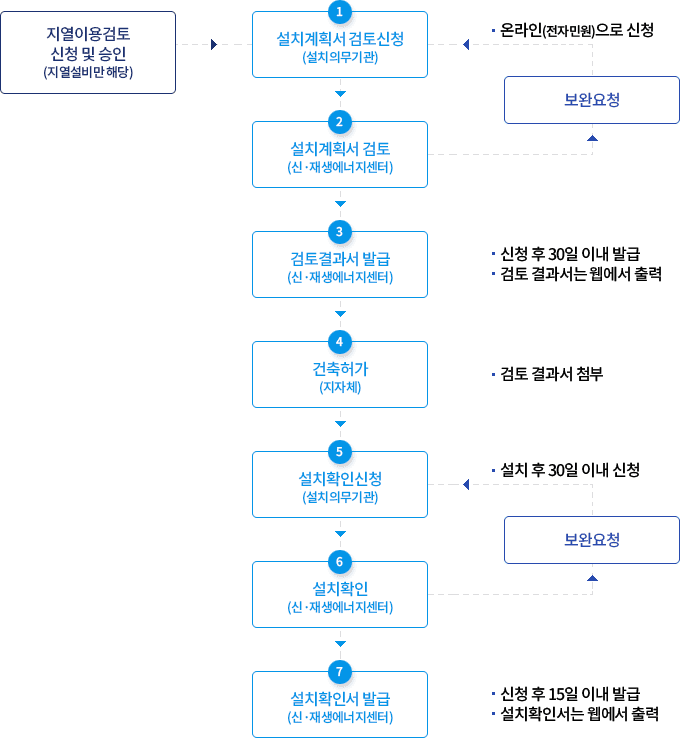 #태양광패널 #태양광 #인버터 #태양광인버터 #태양광패널 #태양광패널가격 #태양광모듈 #금비전자 #금비인버터 #에스에너지 #인성에너지