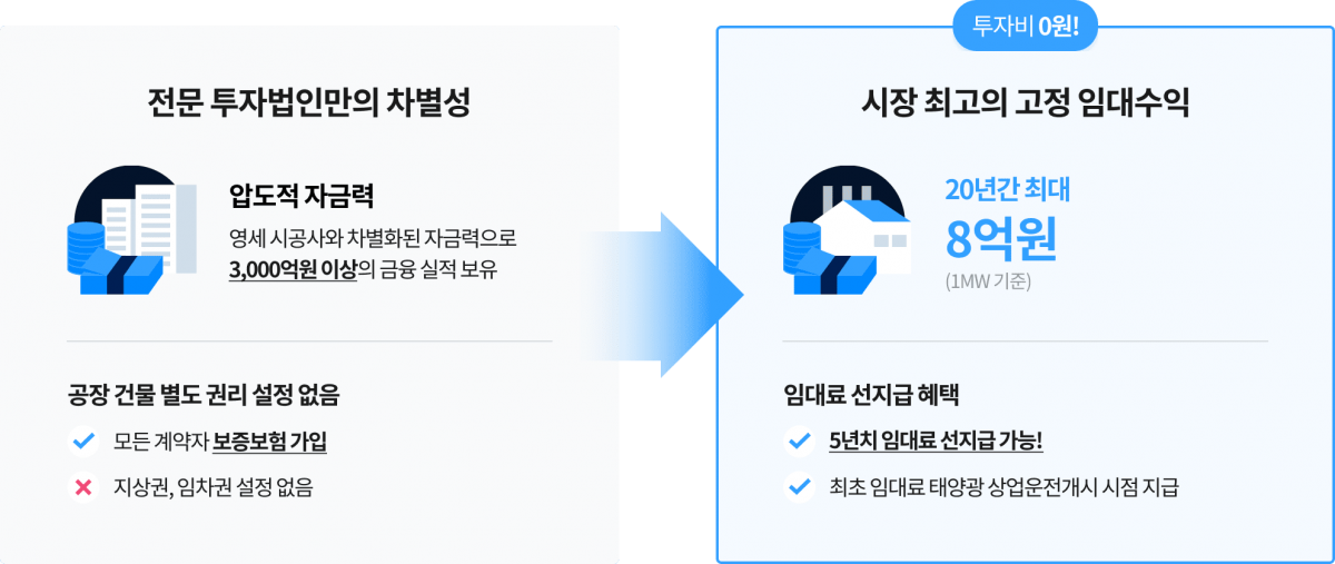 공장지붕 태양광 임대사업