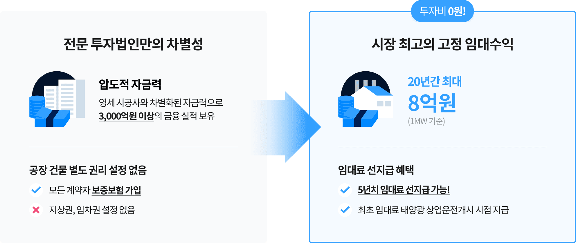 공장지붕 태양광 임대사업