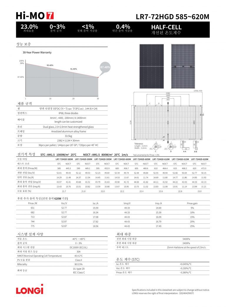 론지 롱지 론지솔라 론지태양광 620w 640w 645w 650w