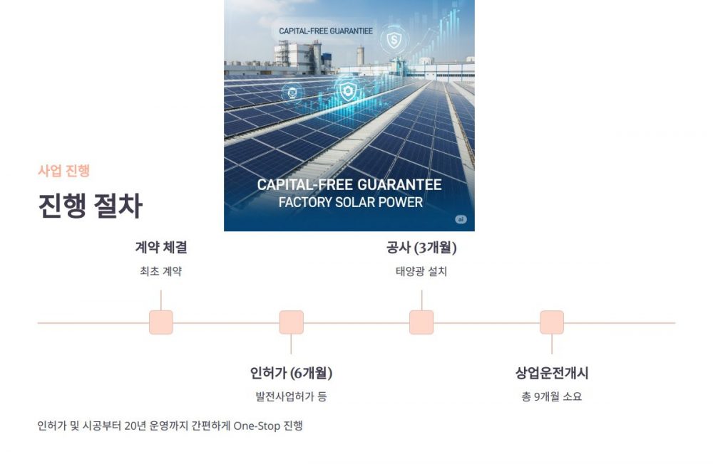 공장지붕 태양광 임대사업 무자본 보증보험 팩토리 태양광 인성에너지
