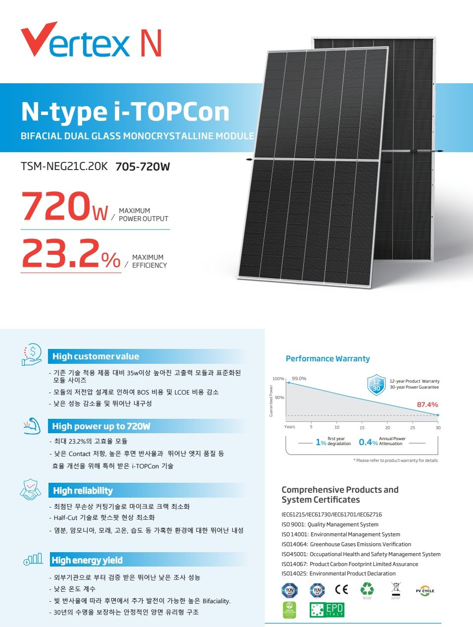 트리나솔라 트리나 720W #인성에너지
