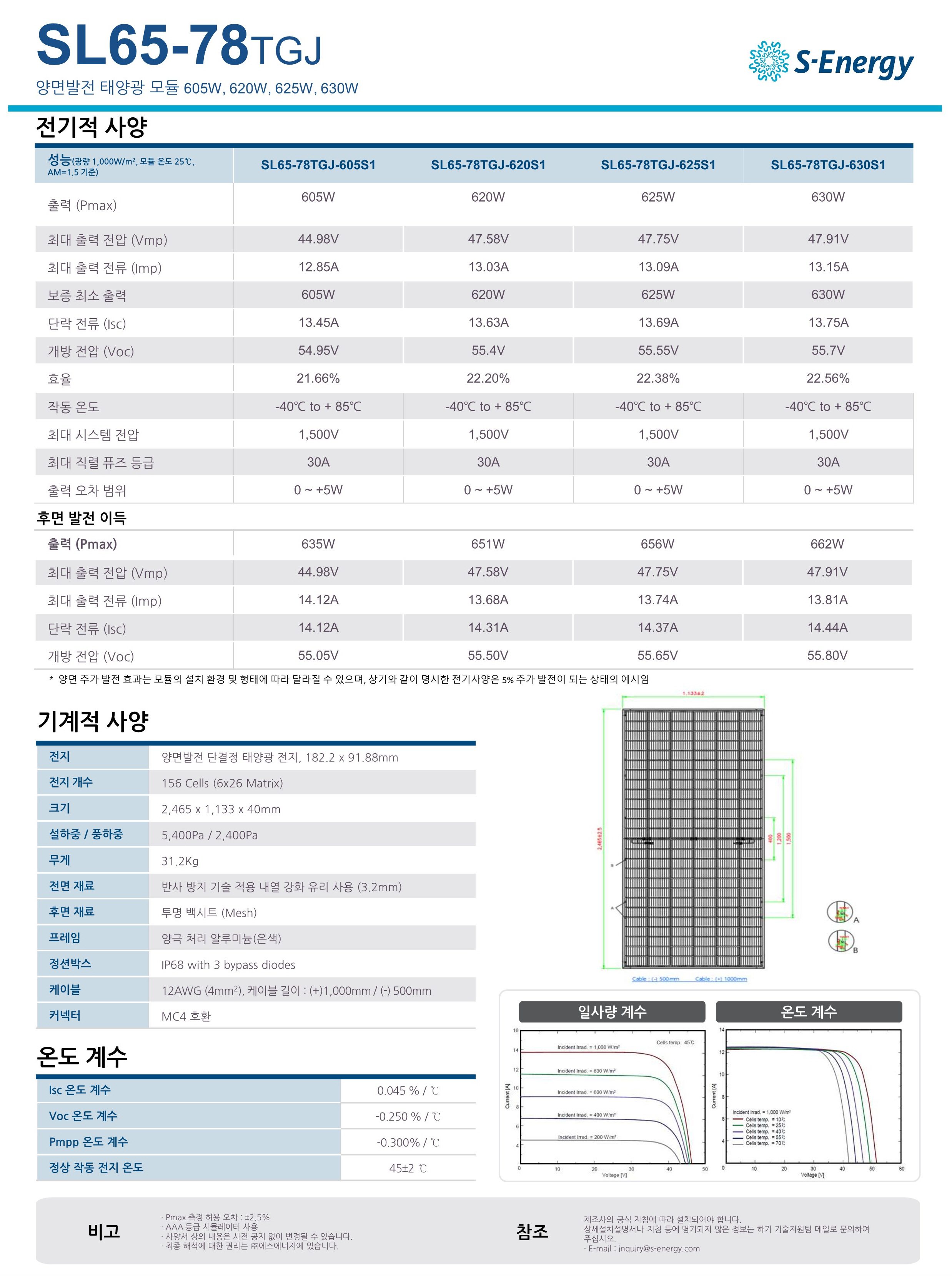 #에스에너지 #인성에너지 #에스에너지 715w #에스에너지 720w #에스에너지 710w #현대모듈 #한화모듈 #금비인버터 #금비전자